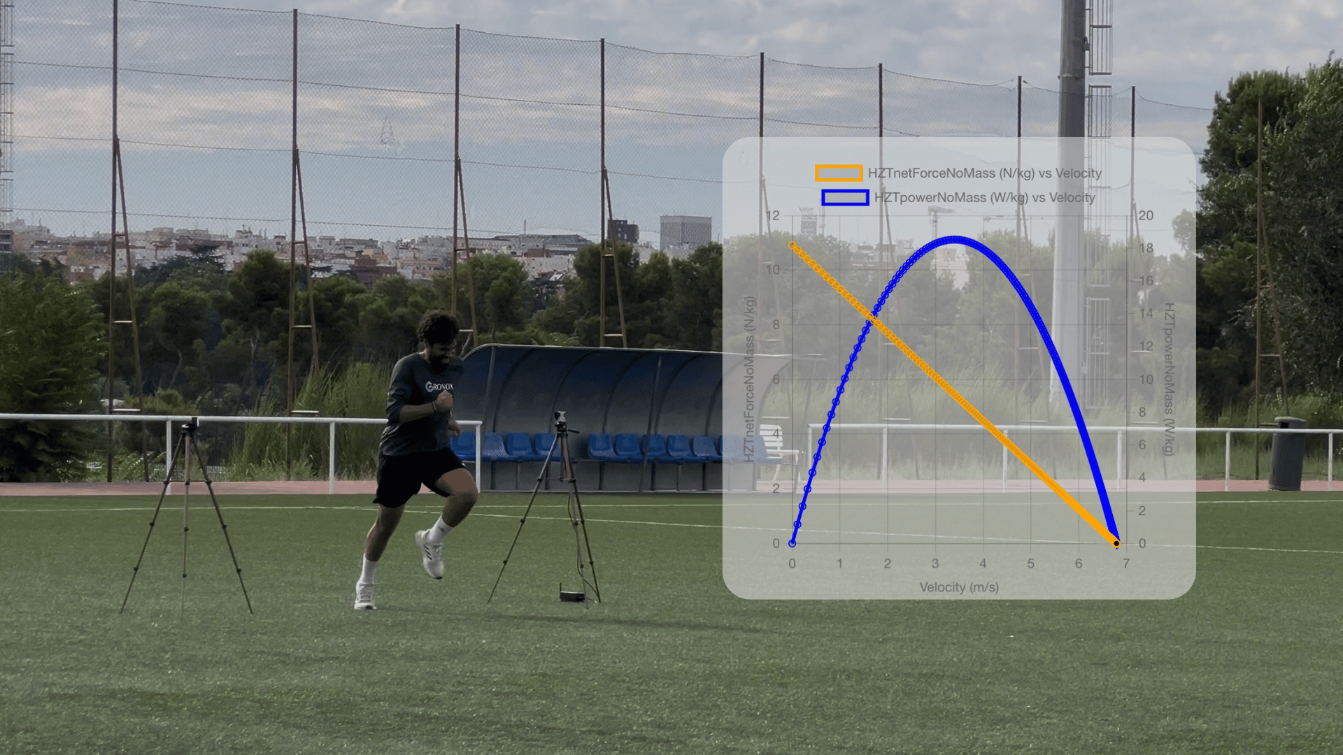 Curva fuerza velocidad en sprints